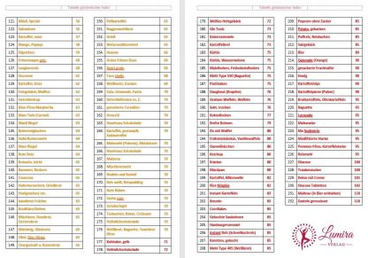 Tabelle Glykämischer Index